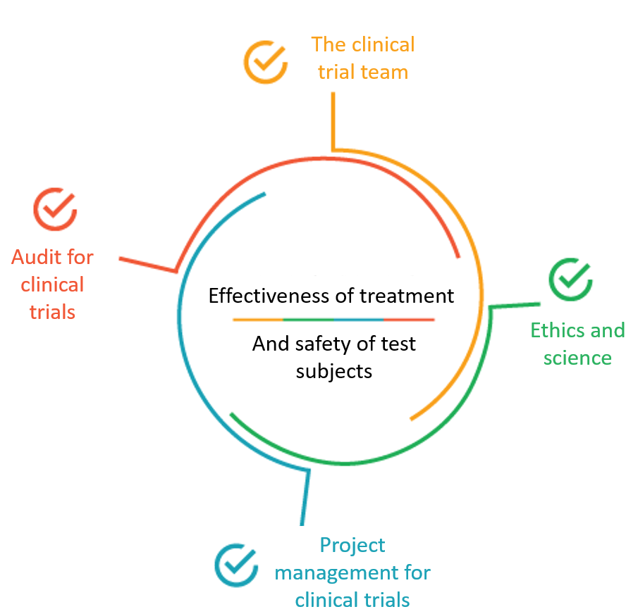 Clinical trial platform for new drugs