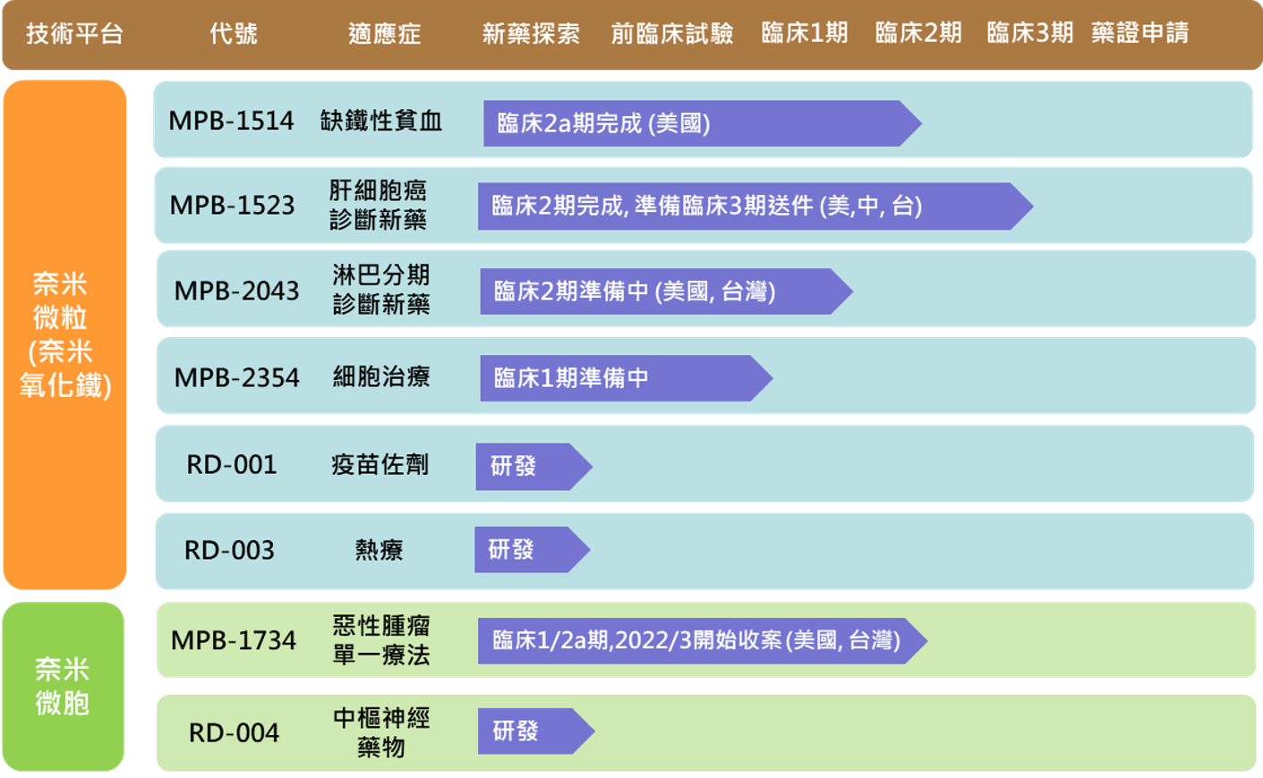 2024現階段產品